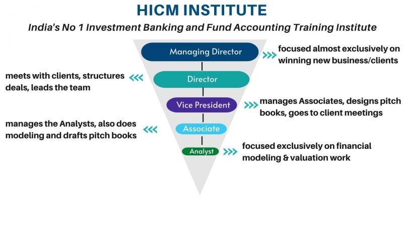 Which is the best institute for investment banking course in India ...